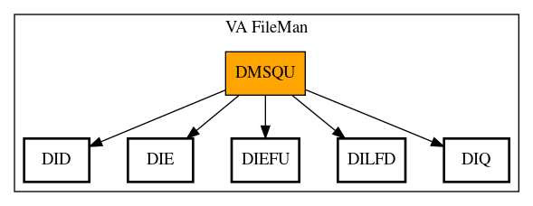 Call Graph