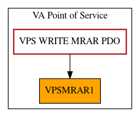 Caller Graph