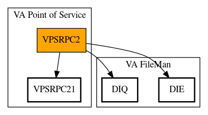 Call Graph