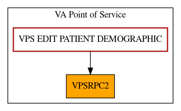 Caller Graph