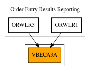 Caller Graph