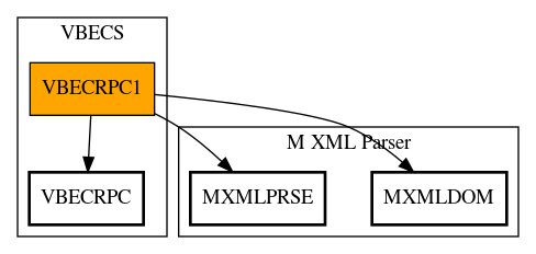 Call Graph