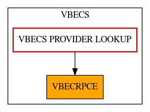 Caller Graph