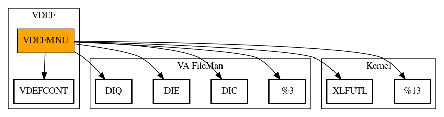 Call Graph