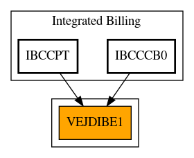 Caller Graph