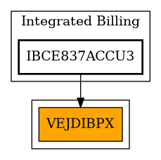 Caller Graph