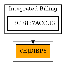 Caller Graph