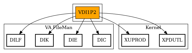 Call Graph