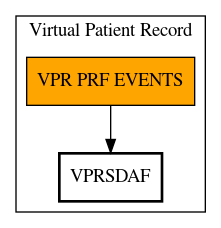 Call Graph