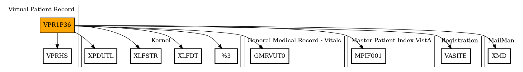 Call Graph