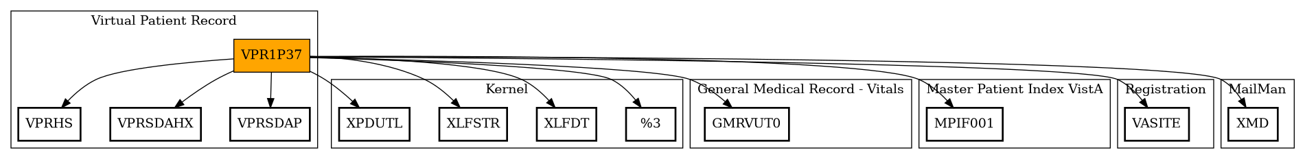 Call Graph
