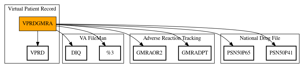 Call Graph