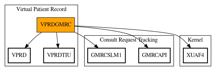 Call Graph