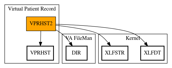 Call Graph