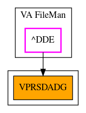 Caller Graph