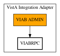 Call Graph