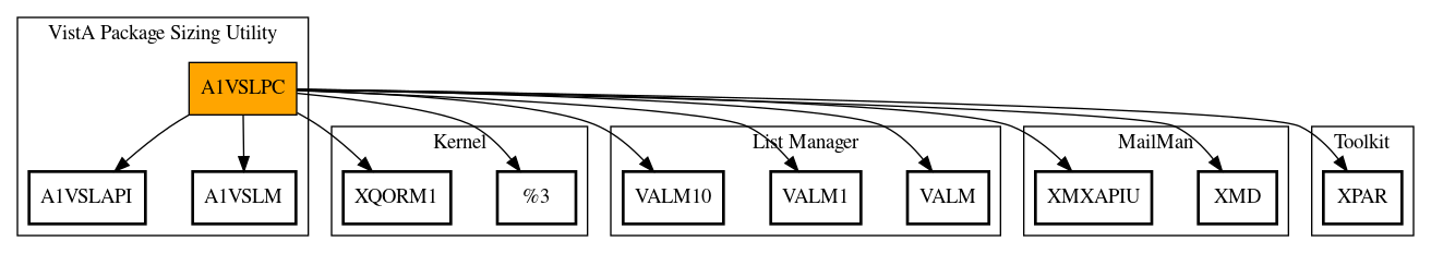 Call Graph