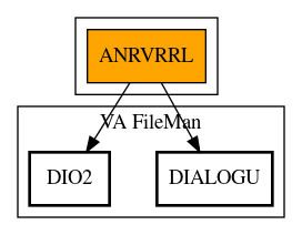 Call Graph