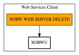 Call Graph