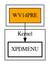 Call Graph