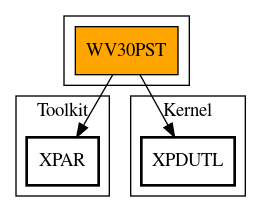 Call Graph