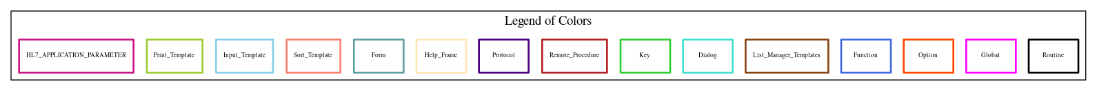 Legend of Colors